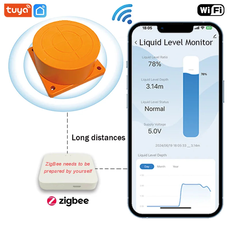 Sistema de controle de nível de água do tanque Moray ME201WZ, sensor de monitoramento de líquidos sem fio, gateway ultrassônico de alta resolução 