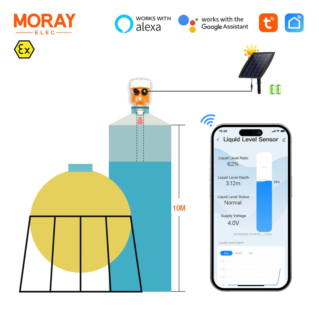 ME203WSP Tuya Smartlife Solar High Accuracy Ultrasonic Liquid Level Sensor Device Anti-interference Fuel tank Level Sensor