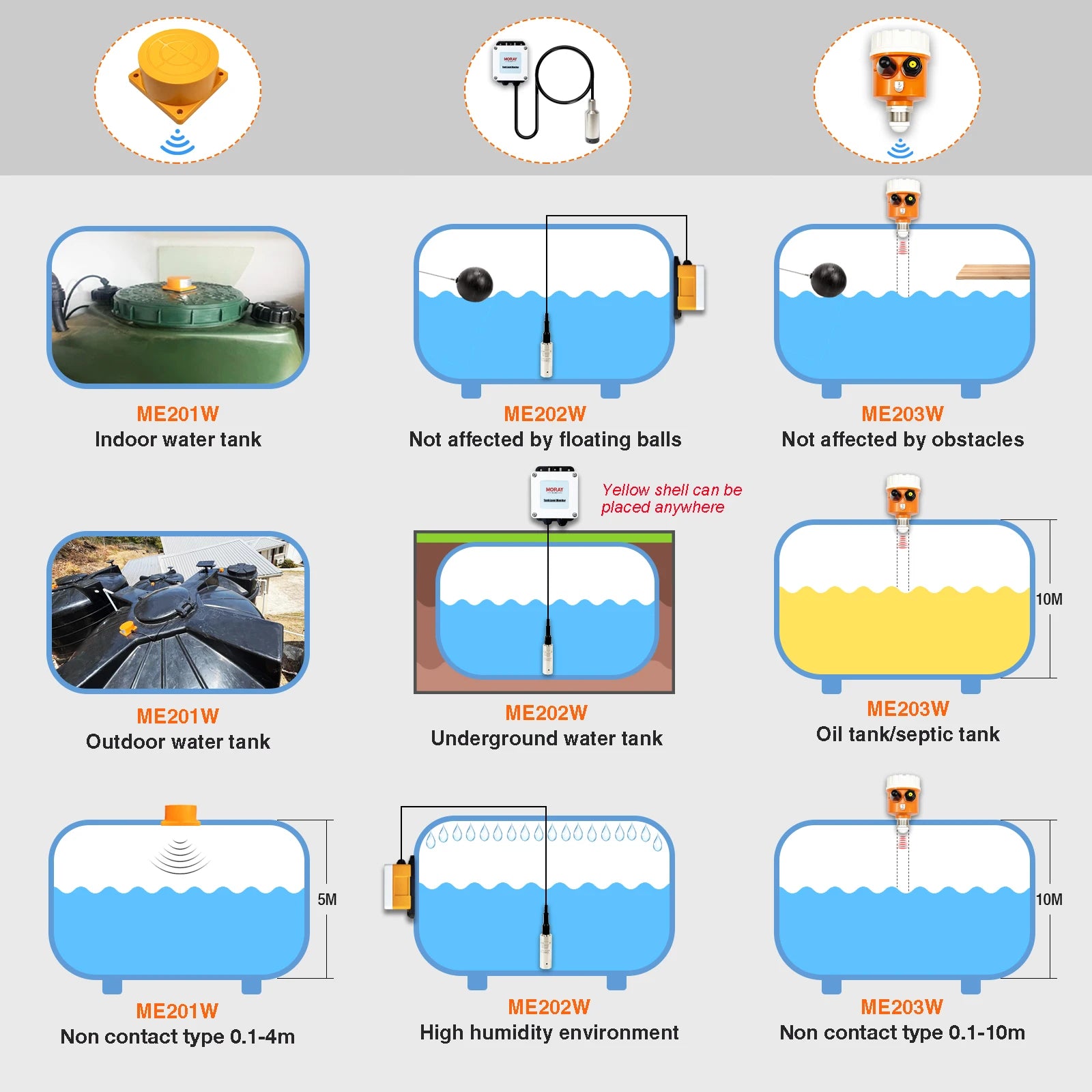 Moray ME202WZ 10M Zigbee Tuya Mobile App Smart Home Wireless Submersible Liquid Level Sensor Water Level Sensor