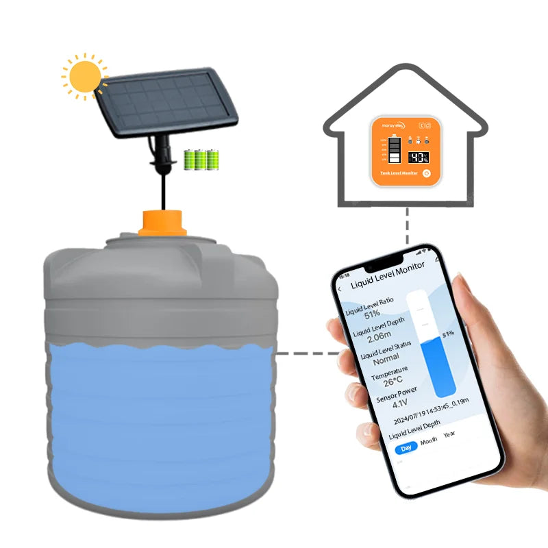 جهاز قياس مستوى العمق بالموجات فوق الصوتية اللاسلكي من موراي ME201RSP Tuya APP مزود بشاشة عرض LED لدرجة الحرارة ومراقب مستوى السائل 