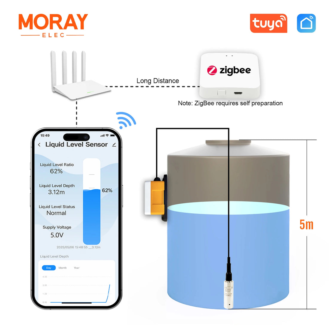 Moray ME202WZ 5M Tuya Smartlife APP Zigbee Wifi Wireless Digital Smart Home Submersible Water Tank Level Sensor