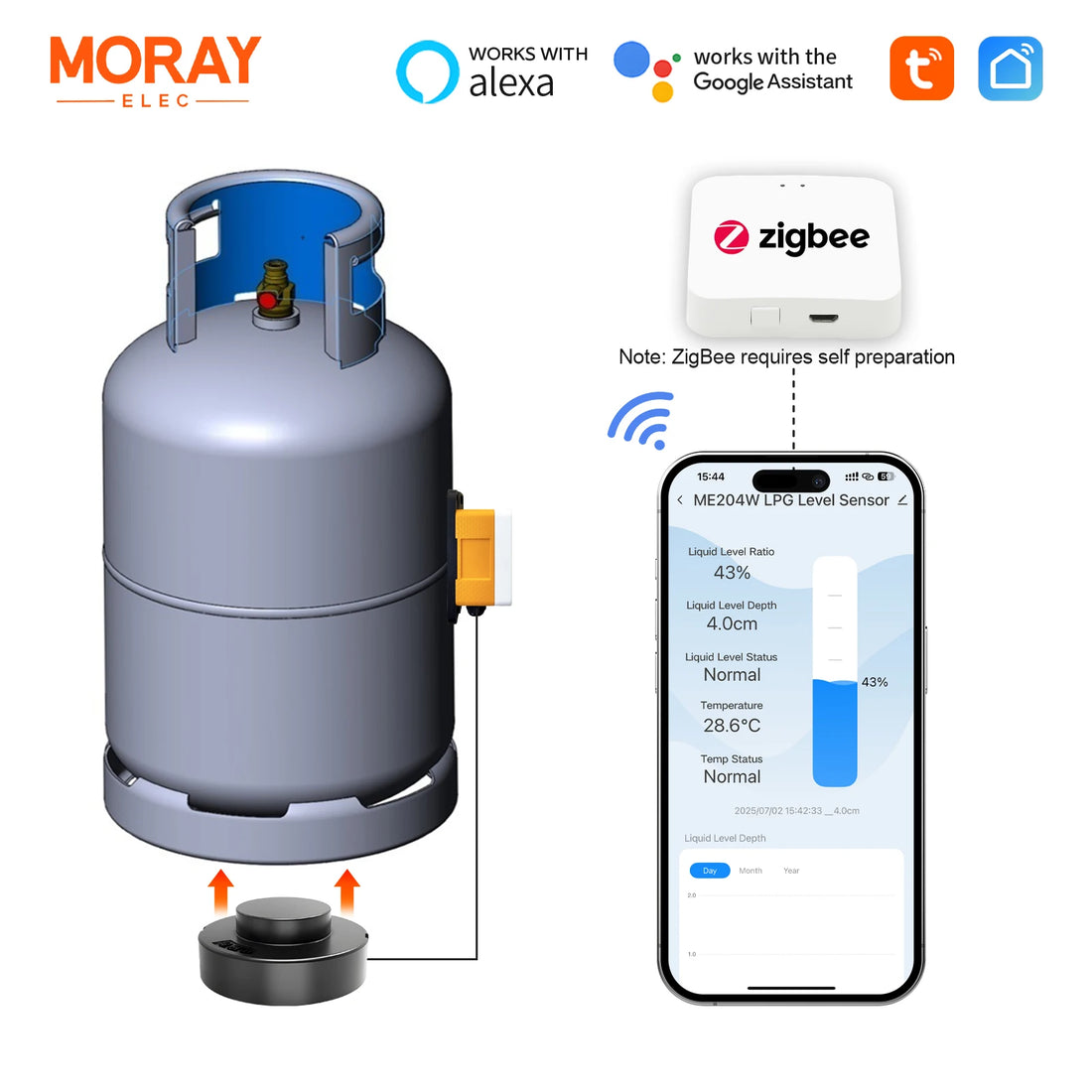 Moray ME204Z Zigbee Long Distance Tuya Smartlife APP LPG Tank Level Gauges Non-Contact Ultrasonic LPG Level Sensor